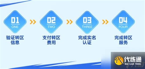 游戲代理入門指南 服務理念與業務拓展的核心條件