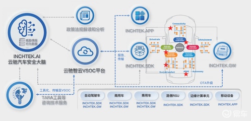 新銳企業如何在智能汽車安全領域脫穎而出 網絡與信息安全軟件的創新之路