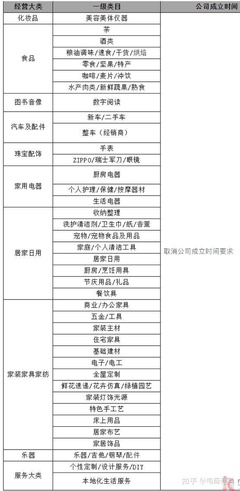 新手必讀 剛注冊的公司能否入駐天貓？聚焦保健電器配件的實操指南